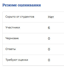 Задание глазами преподавателя сводка по оценкам