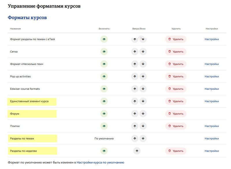 Форматы курсов для админа с отметкой стандартных
