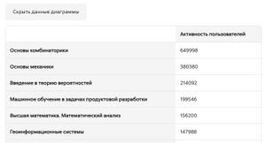 Самые активные курсы таблица данных