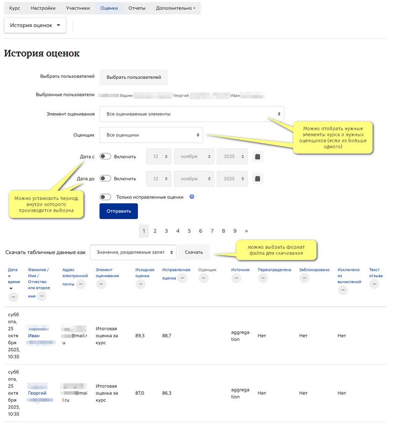 История оценок