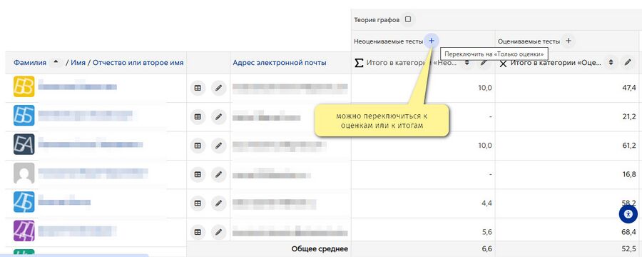 Отчет по оценкам переключение итогов