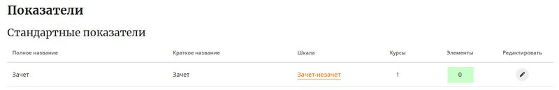 Изменение показателя