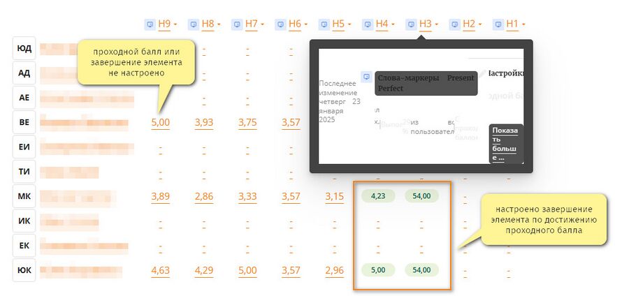 Формат ETask topics таблица оценок для преподавателя