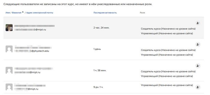 Другие пользователи список