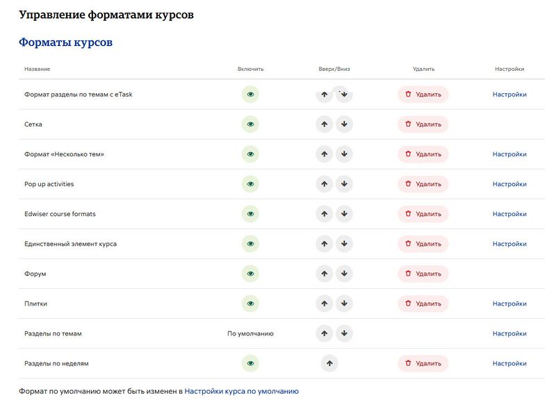 Файл:Форматы курсов для админа.jpg