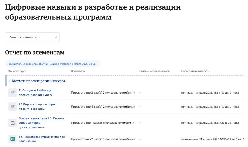 Отчет по элементам курса