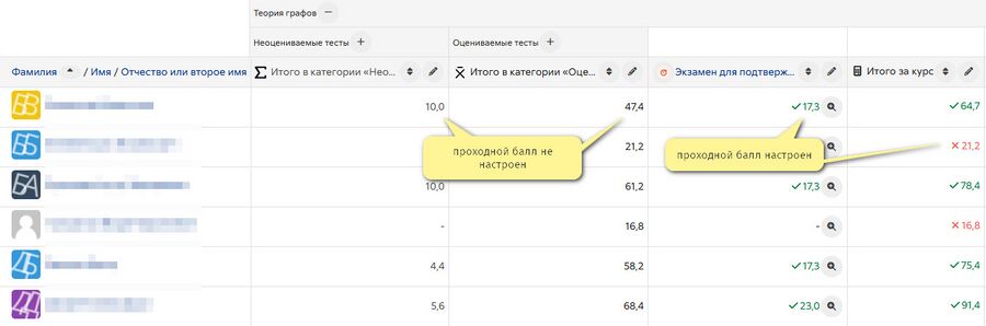 Журнал оценок шапка