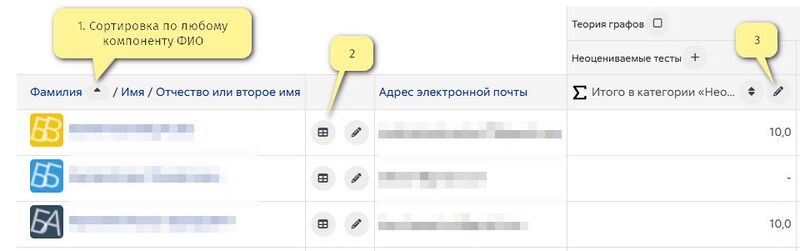 Журнал оценок сортировка по студентам