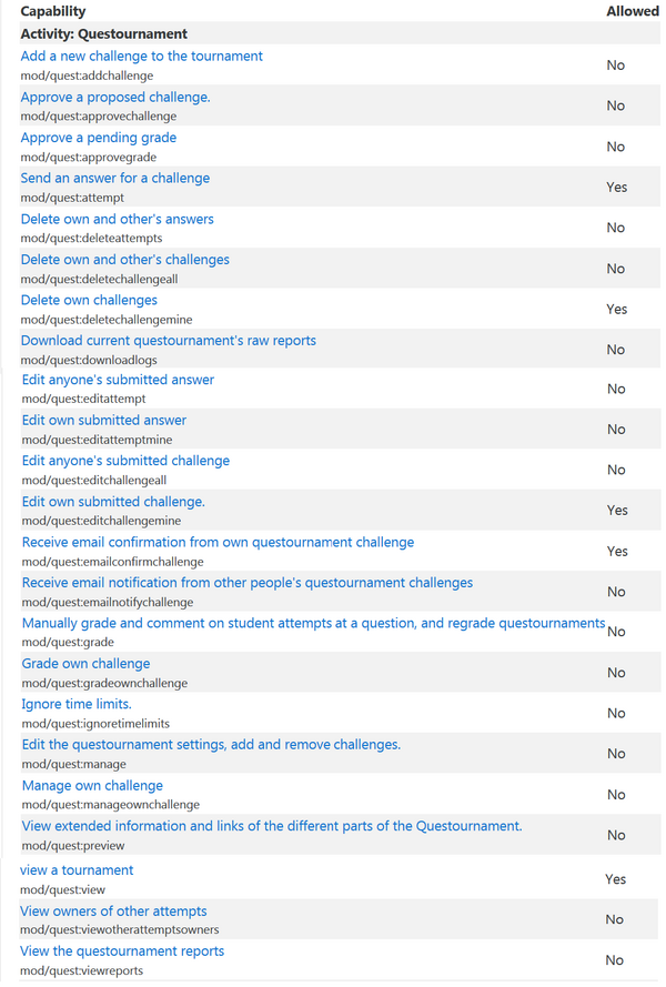 QUESTOURnament student permissions all
